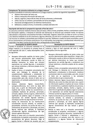 Programa curricular de Educación Primaria 2017