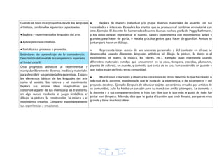 • Explora de manera individual y/o grupal diversos materiales de acuerdo con sus
necesidades e intereses. Descubre los efectos que se producen al combinar un material con
otro. Ejemplo: El docente les ha narrado el cuento Buenas noches, gorila de Peggy Rathmann,
y los niños desean representar el cuento, Sandra experimenta con movimientos ágiles y
grandes para hacer de gorila, y Natalia práctica gestos para hacer de guardián. Ambas se
juntan para hacer un diálogo.
• Representa ideas acerca de sus vivencias personales y del contexto en el que se
desenvuelve usando diferentes lenguajes artísticos (el dibujo, la pintura, la danza o el
movimiento, el teatro, la música, los títeres, etc.). Ejemplo: Juan representa usando
diferentes materiales ramitas que encuentren en la zona, témpera, crayolas, plumones,
papeles de colores), un puente, y comenta que cerca de su casa han construido un puente y
que todos están de fiesta en su comunidad.
• Muestra sus creaciones y observa las creaciones de otros. Describe lo que ha creado. A
solicitud de la docente, manifiesta lo que le gusta de la experiencia, o de su proyecto y del
proyecto de otros. Ejemplo: Después de observar objetos de cerámica creados por artistas de
su comunidad, Julio ha hecho un corazón para su mamá con arcilla y témpera. Le comenta a
la docente y a sus compañeros cómo lo hizo. Les dice que lo que más le gustó de todo fue
pintar con témpera. Además, dice que le gusta el camión que creó Renato, porque es muy
grande y tiene muchos colores
Cuando el niño crea proyectos desde los lenguajes
artísticos, combina las siguientes capacidades:
• Explora y experimenta los lenguajes del arte.
• Aplica procesos creativos.
• Socializa sus procesos y proyectos.
Estándares de aprendizaje de la competencia:
Descripción del nivel de la competencia esperado
al fin del ciclo II
Crea proyectos artísticos al experimentar y
manipular libremente diversos medios y materiales
para descubrir sus propiedades expresivas. Explora
los elementos básicos de los lenguajes del arte
como el sonido, los colores y el movimiento.
Explora sus propias ideas imaginativas que
construye a partir de sus vivencias y las transforma
en algo nuevo mediante el juego simbólico, el
dibujo, la pintura, la construcción, la música y el
movimiento creativo. Comparte espontáneamente
sus experiencias y creaciones
2
 