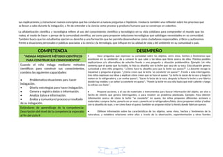 sus explicaciones; y estructuran nuevos conceptos que los conducen a nuevas preguntas e hipótesis. Involucra también una reflexión sobre los procesos que
se llevan a cabo durante la indagación, a fin de entender a la ciencia como proceso y producto humano que se construye en colectivo.
La alfabetización científica y tecnológica refiere al uso del conocimiento científico y tecnológico en su vida cotidiana para comprender el mundo que los
rodea, el modo de hacer y pensar de la comunidad científica, así como para proponer soluciones tecnológicas que satisfagan necesidades en su comunidad.
También busca que los estudiantes ejerzan su derecho a una formación que les permita desenvolverse como ciudadanos responsables, críticos y autónomos
frente a situaciones personales o públicas asociadas a la ciencia y la tecnología, que influyan en la calidad de vida y del ambiente en su comunidad o país.
COMPETENCIA DESEMPEÑO
“INDAGA MEDIANTE MÉTODOS CIENTÍFICOS
PARA CONSTRUIR SUS CONOCIMIENTOS”
• Hace preguntas que expresan su curiosidad sobre los objetos, seres vivos, hechos o fenómenos que
acontecen en su ambiente; da a conocer lo que sabe y las ideas que tiene acerca de ellos. Plantea posibles
explicaciones y/o alternativas de solución frente a una pregunta o situación problemática. Ejemplo: Un niño
comenta que el queso que ha traído, lo hizo su abuelita con la leche que saca de su vaca. Esta situación genera
curiosidad y otro niño pregunta: “¿Cómo hace tu abuelita para que la leche sea queso?”. La docente recoge la
inquietud y pregunta al grupo: “¿Cómo creen que la leche ‘se convierte’ en queso?”. Frente a esta interrogante,
tres niños expresan sus ideas y explican cómo creen que se hace el queso: “La leche la sacan de la vaca y luego la
meten en la refrigeradora, y se vuelve queso”; “Sacan la leche de la vaca, después la llevan la leche a una fábrica
donde hay moldes y un señor la convierte en queso”; “Ponen la leche en una olla hasta que esté caliente y luego
la enfrían con hielo”.
• Propone acciones, y el uso de materiales e instrumentos para buscar información del objeto, ser vivo o
hecho de interés que genera interrogantes, o para resolver un problema planteado. Ejemplo: Para obtener
información acerca de cómo la leche “se convierte” en queso, los niños proponen diferentes acciones y
materiales: comprar leche, ponerla en un vaso y ponerla en la refrigeradora/hielo; otros proponen visitar y hablar
con la abuelita de Juan, y ver cómo hace el queso; también se propone visitar la tienda donde fabrican quesos.
• Obtiene información sobre las características de los objetos, seres vivos, hechos y fenómenos de la
naturaleza, y establece relaciones entre ellos a través de la observación, experimentación y otras fuentes
Cuando el niño indaga mediante métodos
científicos para construir sus conocimientos,
combina las siguientes capacidades:
• Problematiza situaciones para hacer
indagación.
• Diseña estrategias para hacer indagación.
• Genera y registra datos o información.
• Analiza datos e información.
• Evalúa y comunica el proceso y resultado
de su indagación.
Estándares de aprendizaje de la competencia:
Descripción del nivel de la competencia esperado
al fin del ciclo II
2
 
