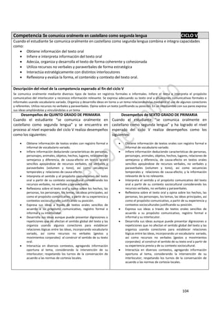 104
Competencia Se comunica oralmente en castellano como segunda lengua CICLO V
Cuando el estudiante Se comunica oralmente en castellano como segunda lengua combina e integra capacidades
como:
 Obtiene información del texto oral
 Infiere e interpreta información del texto oral
 Adecúa, organiza y desarrolla el texto de forma coherente y cohesionada
 Utiliza recursos no verbales y paraverbales de forma estratégica
 Interactúa estratégicamente con distintos interlocutores
 Reflexiona y evalúa la forma, el contenido y contexto del texto oral.
Descripción del nivel de la competencia esperado al fin del ciclo V
Se comunica oralmente mediante diversos tipos de textos en registros formales e informales. Infiere el tema e interpreta el propósito
comunicativo del interlocutor y reconoce información relevante. Se expresa adecuando su texto oral a situaciones comunicativas formales e
informales usando vocabulario variado. Organiza y desarrolla ideas en torno a un tema relacionándolas mediante el uso de algunos conectores
y referentes. Utiliza recursos no verbales y paraverbales. Opina sobre un texto justificando su posición. En un intercambio con sus pares expresa
sus ideas ampliándolas y vinculándolas a un tema
Desempeños de QUINTO GRADO DE PRIMARIA
Cuando el estudiante “se comunica oralmente en
castellano como segunda lengua” y se encuentra en
proceso al nivel esperado del ciclo V realiza desempeños
como los siguientes:
 Obtiene información de textos orales con registro formal e
informal de vocabulario variado.
 Infiere información deduciendo características de personas,
personajes, animales, objetos, hechos, lugares, relaciones de
semejanza y diferencia, de causa-efecto en textos orales
sencillos apoyándose de recursos verbales, no verbales y
paraverbales (volumen y tono), así como secuencias
temporales y relaciones de causa-efecto.
 Interpreta el sentido y el propósito comunicativo del texto
oral a partir de su contexto sociocultural considerando los
recursos verbales, no verbales y paraverbales.
 Reflexiona sobre el texto oral y opina sobre los hechos, las
personas, los personajes, los temas, las ideas principales, así
como el propósito comunicativo, a partir de su experiencia y
contextos socioculturales justificando su posición.
 Expresa sus ideas a través de textos orales sencillos de
acuerdo a su propósito comunicativo, registro formal e
informal y su interlocutor.
 Desarrolla sus ideas aunque puede presentar digresiones o
repeticiones que no afectan el sentido global del texto y las
organiza usando algunos conectores para establecer
relaciones lógicas entre las ideas, incorporando vocabulario
variado, así como recursos no verbales (gestos y
movimientos corporales) al construir el sentido de su texto
oral.
 Interactúa en diversos contextos, agregando información
oportuna al tema, considerando la intervención de su
interlocutor; respetando los turnos de la conversación de
acuerdo a las normas de cortesía locales.
Desempeños de SEXTO GRADO DE PRIMARIA
Cuando el estudiante “se comunica oralmente en
castellano como segunda lengua” y ha logrado el nivel
esperado del ciclo V realiza desempeños como los
siguientes:
 Obtiene información de textos orales con registro formal e
informal de vocabulario variado.
 Infiere información deduciendo características de personas,
personajes, animales, objetos, hechos, lugares, relaciones de
semejanza y diferencia, de causa-efecto en textos orales
sencillos apoyándose de recursos verbales, no verbales y
paraverbales (volumen y tono), así como secuencias
temporales y relaciones de causa-efecto; y la información
relevante de la no relevante.
 Interpreta el sentido y el propósito comunicativo del texto
oral a partir de su contexto sociocultural considerando los
recursos verbales, no verbales y paraverbales.
 Reflexiona sobre el texto oral y opina sobre los hechos, las
personas, los personajes, los temas, las ideas principales, así
como el propósito comunicativo, a partir de su experiencia y
contextos socioculturales justificando su posición.
 Expresa sus ideas a través de textos orales sencillos de
acuerdo a su propósito comunicativo, registro formal e
informal y su interlocutor.
 Desarrolla sus ideas aunque puede presentar digresiones o
repeticiones que no afectan el sentido global del texto y las
organiza usando conectores para establecer relaciones
lógicas entre las ideas, incorporando un vocabulario variado,
así como recursos no verbales (gestos y movimientos
corporales) al construir el sentido de su texto oral a partir de
su experiencia previa y de su contexto sociocultural.
 Interactúa en diversos contextos, agregando información
oportuna al tema, considerando la intervención de su
interlocutor; respetando los turnos de la conversación de
acuerdo a las normas de cortesía locales.
 