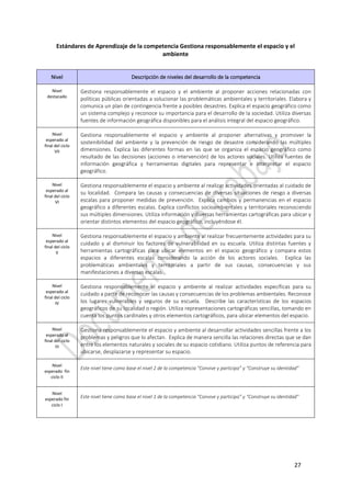 27
Estándares de Aprendizaje de la competencia Gestiona responsablemente el espacio y el
ambiente
Nivel Descripción de niveles del desarrollo de la competencia
Nivel
destacado
Gestiona responsablemente el espacio y el ambiente al proponer acciones relacionadas con
políticas públicas orientadas a solucionar las problemáticas ambientales y territoriales. Elabora y
comunica un plan de contingencia frente a posibles desastres. Explica el espacio geográfico como
un sistema complejo y reconoce su importancia para el desarrollo de la sociedad. Utiliza diversas
fuentes de información geográfica disponibles para el análisis integral del espacio geográfico.
Nivel
esperado al
final del ciclo
VII
Gestiona responsablemente el espacio y ambiente al proponer alternativas y promover la
sostenibilidad del ambiente y la prevención de riesgo de desastre considerando las múltiples
dimensiones. Explica las diferentes formas en las que se organiza el espacio geográfico como
resultado de las decisiones (acciones o intervención) de los actores sociales. Utiliza fuentes de
información geográfica y herramientas digitales para representar e interpretar el espacio
geográfico.
Nivel
esperado al
final del ciclo
VI
Gestiona responsablemente el espacio y ambiente al realizar actividades orientadas al cuidado de
su localidad. Compara las causas y consecuencias de diversas situaciones de riesgo a diversas
escalas para proponer medidas de prevención. Explica cambios y permanencias en el espacio
geográfico a diferentes escalas. Explica conflictos socioambientales y territoriales reconociendo
sus múltiples dimensiones. Utiliza información y diversas herramientas cartográficas para ubicar y
orientar distintos elementos del espacio geográfico, incluyéndose él.
Nivel
esperado al
final del ciclo
V
Gestiona responsablemente el espacio y ambiente al realizar frecuentemente actividades para su
cuidado y al disminuir los factores de vulnerabilidad en su escuela. Utiliza distintas fuentes y
herramientas cartográficas para ubicar elementos en el espacio geográfico y compara estos
espacios a diferentes escalas considerando la acción de los actores sociales. Explica las
problemáticas ambientales y territoriales a partir de sus causas, consecuencias y sus
manifestaciones a diversas escalas.
Nivel
esperado al
final del ciclo
IV
Gestiona responsablemente el espacio y ambiente al realizar actividades específicas para su
cuidado a partir de reconocer las causas y consecuencias de los problemas ambientales. Reconoce
los lugares vulnerables y seguros de su escuela. Describe las características de los espacios
geográficos de su localidad o región. Utiliza representaciones cartográficas sencillas, tomando en
cuenta los puntos cardinales y otros elementos cartográficos, para ubicar elementos del espacio.
Nivel
esperado al
final del ciclo
III
Gestiona responsablemente el espacio y ambiente al desarrollar actividades sencillas frente a los
problemas y peligros que lo afectan. Explica de manera sencilla las relaciones directas que se dan
entre los elementos naturales y sociales de su espacio cotidiano. Utiliza puntos de referencia para
ubicarse, desplazarse y representar su espacio.
Nivel
esperado fin
ciclo II
Este nivel tiene como base el nivel 2 de la competencia “Convive y participa” y “Construye su identidad”
Nivel
esperado fin
ciclo I
Este nivel tiene como base el nivel 1 de la competencia “Convive y participa” y “Construye su identidad”
 