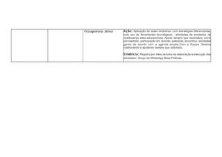 Protagonismo Sênior Ação: Aplicação de aulas dinâmicas com estratégias diferenciadas,
com uso de ferramentas tecnológicas; atividades de simulados de
vestibulares; sites educacionais. Apoiar sempre que necessário, como
por exemplo, participação em reunião, palestras, encontros, atividades
gerais de acordo com a agenda escolar.Com a Equipe Gestora
colaborando e ajudando sempre que solicitado.
Evidência: Registro por meio de fotos da elaboração e execução das
atividades. Grupo de WhatsApp Boas Práticas.
 