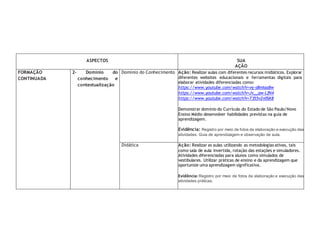 ASPECTOS SUA
AÇÃO
FORMAÇÃO
CONTINUADA
2- Domínio do
conhecimento e
contextualização
Domínio do Conhecimento Ação: Realizar aulas com diferentes recursos midiáticos. Explorar
diferentes websites educacionais e ferramentas digitais para
elaborar atividades diferenciadas como:
https://www.youtube.com/watch?v=vg-sBmIaa8w
https://www.youtube.com/watch?v=Jv__qw-LfN4
https://www.youtube.com/watch?v=T355v2v0SK8
Demonstrar domínio do Currículo do Estado de São Paulo/Novo
Ensino Médio desenvolver habilidades previstas na guia de
aprendizagem.
Evidência: Registro por meio de fotos da elaboração e execução das
atividades. Guia de aprendizagem e observação de aula.
Didática Ação: Realizar as aulas utilizando as metodologias ativas, tais
como sala de aula invertida, rotação das estações e simuladores.
Atividades diferenciadas para alunos como simulados de
vestibulares. Utilizar práticas de ensino e da aprendizagem que
oportunize uma aprendizagem significativa.
Evidência: Registro por meio de fotos da elaboração e execução das
atividades práticas.
 