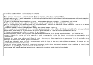 competências e habilidades necessárias separadamente)
Busca conhecer os alunos em sua individualidade (Eletivas, interesses, dificuldades e potencialidades.)
Mostra-se aberto a ouvir e apoia os alunos em seu processo de formação pessoal, acadêmica e profissional (por exemplo: dúvidas da disciplina,
aspectos pessoais, Eletivas).
Utiliza práticas de ensino-aprendizagem que facilitam a aprendizagem pelo aluno (apresenta o conhecimento com clareza).
Realiza avaliação coerentes com o que foi trabalhado nas aulas (provas, trabalhos, nível de exigência na correção).
Participa frequentemente de cursos de formação a fim de aprimorar o exercício de sua função (temas específicos à função ou ao Modelo
Pedagógico e de Gestão do Programa Ensino Integral)
Escuta abertamente as devolutivas recebidas e reavalia seus comportamentos e práticas.
Elabora planejamento de suas ações de forma a contribuir para o alcance das metas do Plano de Ação da escola (identifica as necessidades de
aprendizagem dos alunos e usa os instrumentos necessários: Programa de Ação, Guias de Aprendizagem e Planos de Aula).
Revisa sua prática para atingir melhores resultados de aprendizagem.
Mostra-se próximo e constrói vínculo positivo com os alunos e profissionais da escola estando disponível dentro e fora da sala de aula.
Mostra-se disponível e orienta pais e/ou responsáveis sobre o desempenho escolar dos alunos, incentivando sua participação como
corresponsáveis.
Disposição para testar novas práticas e atividades de modo a desenvolver o aluno (organização da sala de aula, forma de avaliação, novas
estratégias de ensino como debates, grupos colaborativos).
Pondera suas colocações tendo em vista o contexto (avalia o que é viável ou não dentro da realidade dos alunos e da escola, leva em
consideração o momento mais adequado).
Compartilha as boas práticas adotadas por ele e outros professores junto a outros profissionais da escola (novas estratégias de ensino, ações
de melhoria de aprendizagem, ações de apoio ao nivelamento etc.).
Documenta as boas práticas adotadas, possibilitando o seu compartilhamento (experiências e ferramentas).
 