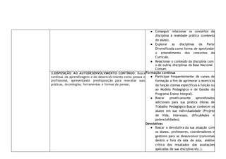 ● Conseguir relacionar os conceitos da
disciplina à realidade prática (contexto
do aluno).
● Explorar as disciplinas da Parte
Diversificada como forma de aprofundar
o entendimento dos conceitos do
Currículo.
● Relacionar o conteúdo da disciplina com
o de outras disciplinas da Base Nacional
Comum.
3.DISPOSIÇÃO AO AUTODESENVOLVIMENTO CONTÍNUO: Busca
contínua da aprendizagem e do desenvolvimento como pessoa e
profissional, apresentando predisposição para reavaliar suas
práticas, tecnologias, ferramentas e formas de pensar.
Formação contínua
● Participar frequentemente de cursos de
formação a fim de aprimorar o exercício
da função (temas específicos à função ou
ao Modelo Pedagógico e de Gestão do
Programa Ensino Integral).
● Buscar proativamente aprendizados
adicionais para sua prática (Horas de
Trabalho Pedagógico Buscar conhecer os
alunos em sua individualidade (Projeto
de Vida, interesses, dificuldades e
potencialidades).
Devolutivas
● Buscar a devolutiva da sua atuação com
os alunos, professores, coordenadores e
gestores para se desenvolver (conversas
dentro e fora da sala de aula, análise
crítica dos resultados das avaliações
aplicadas de sua disciplina etc.).
 