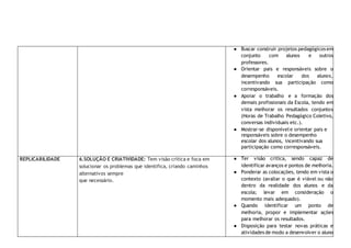 ● Buscar construir projetos pedagógicos em
conjunto com alunos e outros
professores.
● Orientar pais e responsáveis sobre o
desempenho escolar dos alunos,
incentivando sua participação como
corresponsáveis.
● Apoiar o trabalho e a formação dos
demais profissionais da Escola, tendo em
vista melhorar os resultados conjuntos
(Horas de Trabalho Pedagógico Coletivo,
conversas individuais etc.).
● Mostrar-se disponívele orientar pais e
responsáveis sobre o desempenho
escolar dos alunos, incentivando sua
participação como corresponsáveis.
REPLICABILIDADE 6.SOLUÇÃO E CRIATIVIDADE: Tem visão crítica e foca em
solucionar os problemas que identifica, criando caminhos
alternativos sempre
que necessário.
● Ter visão crítica, sendo capaz de
identificar avanços e pontos de melhoria.
● Ponderar as colocações, tendo em vista o
contexto (avaliar o que é viável ou não
dentro da realidade dos alunos e da
escola; levar em consideração o
momento mais adequado).
● Quando identificar um ponto de
melhoria, propor e implementar ações
para melhorar os resultados.
● Disposição para testar novas práticas e
atividades de modo a desenvolver o aluno
 