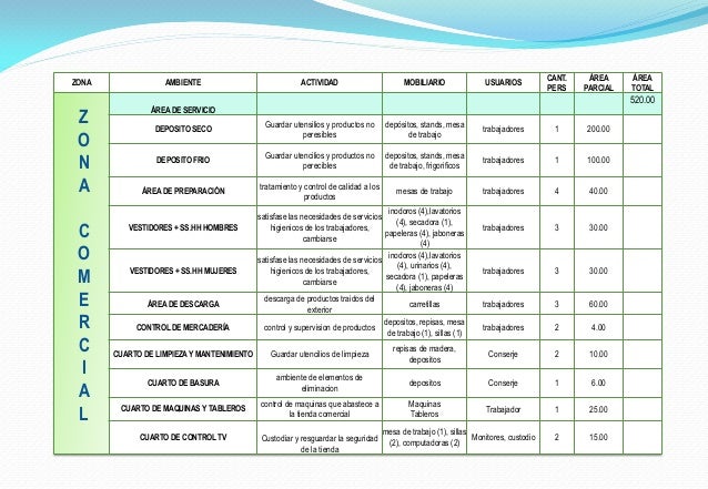 Programa Arquitectonico De Un Centro Comercial es.slideshare.net