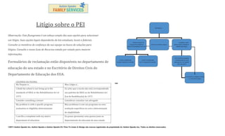 Litígio sobre o PEI
Observação: Este fluxograma é um esboço amplo das suas opções para solucionar
um litígio. Suas opções legais dependerão de leis estaduais, locais e federais.
Consulte os membros de confiança da sua equipe na busca de soluções para
litígios. Consulte o nosso Guia de Recursos estado por estado para maiores
informações.

Formulários de reclamação estão disponíveis no departamento de
educação do seu estado e no Escritório de Direitos Civis do
Departamento de Educação dos EUA.
LEGENDA DA FIGURA:
My Dispute is…

Meu Litígio é…

I think the school is not living up to the

Eu acho que a escola não está correspondendo

standards of IDEA or the Rehabilitation Act of

aos padrões da IDEA ou da Rehabilitation Act

1973

[Lei de Reabilitação] de 1973

Consider consulting a lawyer

Considerar consultar um advogado

My problem is with a specific program,

Meu problema é com um programa ou uma

evaluation or eligibility determination

avaliação específicos ou com a determinação
de elegibilidade

I can file a complaint with my state’s

Eu posso apresentar uma queixa junto ao

department of education

departamento de educação do meu estado

©2011 Autism Speaks Inc. Autism Speaks e Autism Speaks It’s Time To Listen & Design são marcas registradas de propriedade de Autism Speaks Inc. Todos os direitos reservados.

 
