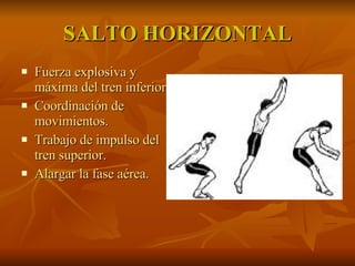 SALTO HORIZONTAL Fuerza explosiva y máxima del tren inferior. Coordinación de movimientos. Trabajo de impulso del tren superior. Alargar la fase aérea. 
