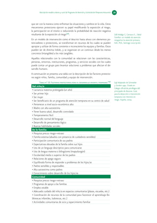 Descripción modelo urbano y rural de Programa de Atención y Estimulación Temprana Araucanía   28



que ver con la manera como enfrentan las situaciones y cambios en la vida. Estos
mecanismos protectores ejercen su papel modificando la exposición al riesgo,
la participación en el mismo o reduciendo la probabilidad de reacción negativa
resultante de la exposición al riesgo(28).                                                             (28) Hidalgo C, Carrasco E., Salud
                                                                                                       Familiar: un modelo de atención
En un modelo de intervención como el descrito hasta ahora con elementos po-                            integral en la atención primaria.
tenciadotes o protectores, se transforman en recursos de los cuales se pueden                          Edit. PUC, Santiago 2002 (p.62).
apropiar y utilizar de forma consiente e inconsciente los equipos y familias. Éstos
pueden ser de distinta índole, y se organizan en un continuo desde los menos
concretos (intangibles) a los más tangibles.
Aquellos relacionados con la comunidad se relacionan con las características,
personas, entornos, instituciones, programas, y servicios sociales con los cuales
puede contar un grupo para levantar soluciones a problemas que afectan el de-
sarrollo humano.
A continuación se presenta una tabla con la descripción de los factores protecto-
res según niños, familia, comunidad y equipo de intervención.
        Tabla n° 10: Factores protectores para el desarrollo infantil temprano (29)                    (29) Adaptado de Schroeder
Del niño/a                                                                                             y Gordon 1991. Citado en
                                                                                                       Colegio oficial de psicólogos del
• Lactancia materna prolongada (un año)                                                                principado de Asturias. Guía
• Ser primer hijo                                                                                      para la detección e intervención
• Ser mujer                                                                                            temprana con menores en
• Ser beneficiario de un programa de atención temprana en su centro de salud                           riesgo. España, 2004.

• Pertenecer a nivel socio–económico alto
• Madre con alta autoestima
• Tener buena salud, desarrollo controlado
• Temperamento fácil
• Desarrollo normal del lenguaje
• Desarrollo de pensamiento lógico
• Buenas habilidades sociales
De la familia
• Pesquisa precoz riesgo–retraso
• Familia extensa (abuelos con presencia de cuidadores sensibles)
• Participación comunitaria de sus padres
• Expectativas elevadas de la familia sobre sus hijos
• Uso de un lenguaje descriptivo para comunicarse
• Uso de lengua materna o bilingüismo (mapudungún)
• Escolaridad media o superior de los padres
• Relaciones de apego seguro
• Equilibrada forma de responder a problemas de los hijos/as
• Padres sensibles y responsables
• Alta autoestima como padres
• Conocimiento sobre desarrollo de los hijos/as
Comunidad
• Pesquisa precoz riesgo–retraso
• Programas de apoyo a las familias
• Empleo estable
• Adecuado cuidado del niño/a en espacios comunitarios (plazas, escuelas, etc.)
• Coordinación de recursos de la comunidad para favorecer el aprendizaje (bi-
bliotecas infantiles, ludotecas, etc.)
• Actividades comunitarias de ocio y esparcimiento familiar
 