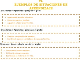 VI.
EJEMPLOS DE SITUACIONES DE
APRENDIZAJE
 