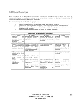 Habilidades Matemáticas


En el aprendizaje de las Matemáticas se desarrollan competencias intelectuales del estudiante tales como el
razonamiento lógico, la visualización espacial y    el pensamiento analítico, el cálculo, el razonamiento, el
modelamiento y las habilidades para resolver problemas.

La tabla siguiente puede resultar útil, por ejemplo, para:

          •      Observar transversalmente las habilidades que se desarrollan en el n sector
          •      Focalizarse en un nivel y diseñar actividades y evaluaciones que enfaticen dichas habilidades.
          •      Situarse en el nivel y observar las habilidades que se intencionaron los años anteriores y las que
                 se trabajarán más adelante.
          •      Observar diferencias y similitudes en los énfasis por ciclos de enseñanza.


                                    Habilidades de pensamiento matemático
           7° Básico                  8° Básico                      I° Medio                    II° Medio
    Resolución           de   Resolución de problemas        Analizar estrategias de      Aproximar       números
    problemas            en   en contextos diversos y        resolución de problemas      mediante        variados
    contextos diversos y      significativo                  de acuerdo con criterios     métodos
    significativos                                           definidos
    utilizando          los
    contenidos del nivel.
    Analizar la validez de    Evaluar la validez de los      Fundamentar opiniones y      Argumentar respecto a    las
    los     procedimientos    resultados obtenidos y el      tomar decisiones.            variaciones    que        se
    utilizados y de los       empleo      de     dichos                                   producen       en          la
    resultados obtenidos.     resultados           para                                   representación gráfica    de
                              fundamentar opiniones y                                     funciones
                              tomar decisiones.
    Ordenar números y                                                                     Ubicar raíces en la recta
    ubicarlos en la recta                                                                 numérica
    numérica.
    Realizar cálculos en      Realizar  cálculos    en
    forma     mental    y     forma mental y escrita.
    escrita.
    Emplear        formas     Emplear formas simples         Aplicar modelos lineales     Modelar        situaciones
    simples            de     de        modelamiento         que     representan     la   diversas  a   través    de
    modelamiento              matemático.                    relación entre variables.    funciones
    matemático
                              Verificar   proposiciones      Diferenciar         entre    Demostrar propiedades y
                              simples,    para    casos      verificación            y    teoremas
                              particulares                   demostración           de
                                                             propiedades




                                        MINISTERIO DE EDUCACIÓN                                                           20
                                   UNIDAD DE CURRICULUM Y EVALUACIÓN
                                              DICIEMBRE 2010
 