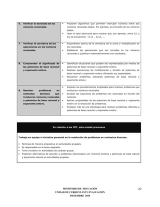 6.    Verificar la densidad de los          •   Proponen algoritmos que permiten intercalar números entre dos
      números racionales.                       números racionales dados. Por ejemplo, el promedio de los números
                                                dados.
                                            •   Usan el valor posicional para mostrar que, por ejemplo, entre 0,1 y
                                                0,2 se encuentran : 0,11 , 0,12;…..


7.    Verificar la cerradura de las         •   Argumentan acerca de la cerradura de la suma y multiplicación en
      operaciones en los números                los racionales.
      racionales.                           •   Establecen las operaciones que son cerradas en los números
                                                racionales y justifican matemáticamente sus resultados.



8.    Comprender el significado de          •   Identifican situaciones que pueden ser representadas por medios de
      las potencias de base racional            potencias de base racional y exponente entero.
      y exponente entero.                   •   Realizan operaciones de multiplicación y división de potencias de
                                                base racional y exponente entero utilizando sus propiedades.
                                            •   Resuelven problemas utilizando potencias de base racional y
                                                exponente entero.


                                            •   Explican los procedimientos empleados para resolver problemas que
9.    Resolver       problemas        en        involucran números racionales.
      contextos       diversos       que    •   Evalúan las soluciones de problemas con racionales en función del
      involucran números racionales             contexto.
      o potencias de base racional y        •   Aplican propiedades de las potencias de base racional y exponente
      exponente entero.                         entero en la resolución de problemas.
                                            •   Emplean más de una estrategia para resolver problemas referidos a
                                                potencias de base racional y exponente entero.




                                  En relación a los OFT, esta unidad promueve



Trabajo en equipo e iniciativa personal en la resolución de problemas en contextos diversos.


•    Participa de manera propositiva en actividades grupales.
•    Es responsable en la tarea asignada.
•    Toma iniciativa en actividades de carácter grupal.
•    Proponen alternativas de solución a problemas relacionados con números enteros y potencias de base natural
     y exponente natural en actividades grupales.




                                          MINISTERIO DE EDUCACIÓN                                                27
                                     UNIDAD DE CURRICULUM Y EVALUACIÓN
                                                DICIEMBRE 2010
 