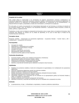UNIDAD 2
                                                      Álgebra

Propósito de la unidad

Esta unidad ofrece la oportunidad a los estudiantes de explorar naturalmente contextos multiplicativos de
expresiones algebraicas y desarrollar productos, productos notables y factorizaciones de expresiones algebraicas. El
programa prioriza en el desarrollo de multiplicaciones algebraicas, la comprensión de los procedimientos y el
descubrimiento de reglas y propiedades a través de la formulación y verificación de conjeturas.

Por otra parte, en cuanto a la progresión en el aprendizaje relacionado con las funciones, se introduce el estudio de
las funciones lineales y afín. Se propone a los estudiantes identificar y representar dichas funciones a través de
tablas, gráficos y algebraicamente.

Finalmente, en este nivel se trabaja la composición de funciones como un paso más en el estudio de funciones. Este
contenido más adelante se conecta con la unidad de Geometría, en la cual se trata bajo la mirada de las
transformaciones isométricas.

Conceptos claves

Productos notables – factorización de expresiones algebraicas – ecuaciones literales – función lineal y afín –
modelamiento – composición de funciones

Prerrequisitos

•   Concepto de variable.
•   Dependencia e independencia de variables.
•   Variación proporcional directa e inversa.
•   Concepto de función.
•   Dominio y recorrido de una función.
•   Representación gráfica de funciones.
•   Ecuación de primer grado con dos incógnitas.

Contenidos disciplinares

•   Funciones lineales y afines como modelos de situaciones o fenómenos.
•   Representación gráfica de funciones lineales y afines.
•   Resolución de problemas mediante ecuaciones literales.
•   Composición de funciones y propiedades asociadas.
•   Dominio y recorrido de funciones que se obtienen al componer otras funciones.

Habilidades

•   Establecer los productos notables a través de la búsqueda de regularidades en la multiplicación de expresiones
    algebraicas.
•   Factorizar expresiones algebraicas usando los productos notables.
•   Resolver problemas mediante ecuaciones literales.
•   Modelar situaciones o fenómenos en diferentes contextos utilizando funciones lineales.
•   Representar gráficamente funciones lineales y afines.
•   Argumentar respecto a las variaciones que se producen en la representación gráfica de funciones lineales y
    afines, al modificar los parámetros.
•   Resolver problemas que involucren composición de funciones.
•   Identificar el dominio y recorrido de funciones que son el resultado de la composición de otras.

Actitudes

•   La perseverancia, el rigor, la flexibilidad y originalidad, al resolver problemas matemáticos.




                                        MINISTERIO DE EDUCACIÓN                                                  36
                                   UNIDAD DE CURRICULUM Y EVALUACIÓN
                                              DICIEMBRE 2010
 