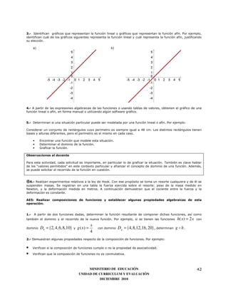 3.- Identifican gráficos que representan la función lineal y gráficos que representan la función afín. Por ejemplo,
identifican cuál de los gráficos siguientes representa la función lineal y cuál representa la función afín, justificando
su elección.

      a)                                                   b)




4.- A partir de las expresiones algebraicas de las funciones o usando tablas de valores, obtienen el gráfico de una
función lineal o afín, en forma manual o utilizando algún software gráfico.


5.- Determinan si una situación particular puede ser modelada por una función lineal o afín. Por ejemplo:

Considerar un conjunto de rectángulos cuyo perímetro es siempre igual a 48 cm. Los distintos rectángulos tienen
bases y alturas diferentes, pero el perímetro es el mismo en cada caso.

      •    Encontrar una función que modele esta situación.
      •    Determinar el dominio de la función.
      •    Graficar la función.

Observaciones al docente

Para esta actividad, cada solicitud es importante, en particular lo de graficar la situación. También es clave hablar
de los “valores permitidos” en este contexto particular y afianzar el concepto de dominio de una función. Además,
se puede solicitar el recorrido de la función en cuestión.



®6.-  Realizan experimentos relativos a la ley de Hook. Con ese propósito se toma un resorte cualquiera y de él se
suspenden masas. Se registran en una tabla la fuerza ejercida sobre el resorte: peso de la masa medido en
Newton, y la deformación medida en metros. A continuación demuestran que el cociente entre la fuerza y la
deformación es constante.

AE5: Realizar composiciones de funciones y establecer algunas propiedades algebraicas de esta
operación.


1.-   A partir de dos funciones dadas, determinan la función resultante de componer dichas funciones, así como
también el dominio y el recorrido de la nueva función. Por ejemplo, si se tienen las funciones         h( x) = 2 x   con

                                                x
dominio    Dh = {2, 4, 6,8,10}   y   g ( x) =       con dominio   Dg = {4,8,12,16, 20} , determinan g o h .
                                                4
2.- Demuestran algunas propiedades respecto de la composición de funciones. Por ejemplo:

•     Verifican si la composición de funciones cumple o no la propiedad de asociatividad.

•     Verifican que la composición de funciones no es conmutativa.




                                           MINISTERIO DE EDUCACIÓN                                                   42
                                      UNIDAD DE CURRICULUM Y EVALUACIÓN
                                                 DICIEMBRE 2010
 