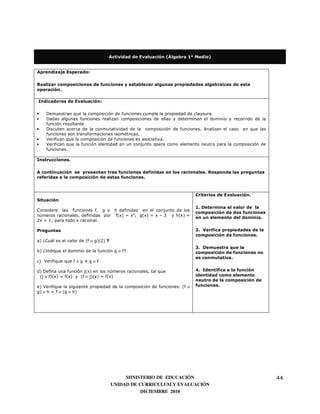 Actividad de Evaluación (Álgebra 1° Medio)


Aprendizaje Esperado:


Realizar composiciones de funciones y establecer algunas propiedades algebraicas de esta
operación.

Indicadores de Evaluación:


•   Demuestran que la composición de funciones cumple la propiedad de clausura.
•   Dadas algunas funciones realizan composiciones de ellas y determinan el dominio y recorrido de la
    función resultante
•   Discuten acerca de la conmutatividad de la composición de funciones. Analizan el caso en que las
    funciones son transformaciones isométricas.
•   Verifican que la composición de funciones es asociativa.
•   Verifican que la función identidad en un conjunto opera como elemento neutro para la composición de
    funciones.

Instrucciones.

A continuación se presentan tres funciones definidas en los racionales. Responda las preguntas
referidas a la composición de estas funciones.



                                                                           Criterios de Evaluación.
Situación
                                                                           1. Determina el valor de la
Considere las funciones f, g y h definidas en el conjunto de los
                                                                           composición de dos funciones
números racionales, definidas por f(x) = x2, g(x) = x – 3 y h(x) =
                                                                           en un elemento del dominio.
2x + 1; para todo x racional.

Preguntas                                                                  2. Verifica propiedades de la
                                                                           composición de funciones.
a) ¿Cuál es el valor de (f ο g)(2) ?
                                                                           3. Demuestra que la
b) ¿Indique el dominio de la función g ο f?                                composición de funciones no
                                                                           es conmutativa.
c) Verifique que f ο g ≠ g ο f

d) Defina una función j(x) en los números racionales, tal que              4. Identifica a la función
 (j ο f)(x) = f(x) y (f ο j)(x) = f(x)                                     identidad como elemento
                                                                           neutro de la composición de
e) Verifique la siguiente propiedad de la composición de funciones: (f ο   funciones.
g) ο h = f ο (g ο h)




                                            MINISTERIO DE EDUCACIÓN                                        44
                                       UNIDAD DE CURRICULUM Y EVALUACIÓN
                                                  DICIEMBRE 2010
 