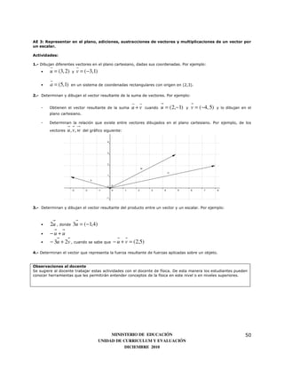 AE 3: Representar en el plano, adiciones, sustracciones de vectores y multiplicaciones de un vector por
un escalar.

Actividades:

1.- Dibujan diferentes vectores en el plano cartesiano, dadas sus coordenadas. Por ejemplo:
         r                r
    •    u = (3, 2)   y   v = (−3,1)
         r
    •    a = (5,1)    en un sistema de coordenadas rectangulares con origen en (2,3).

2.- Determinan y dibujan el vector resultante de la suma de vectores. Por ejemplo:

                                                       r r
    -   Obtienen el vector resultante de la suma       u+v   cuando   u = (2,−1)   y   v = (−4, 5)   y lo dibujan en el
        plano cartesiano.

    -   Determinan la relación que existe entre vectores dibujados en el plano cartesiano. Por ejemplo, de los

        vectores   u , v, w   del gráfico siguiente:




3.- Determinan y dibujan el vector resultante del producto entre un vector y un escalar. Por ejemplo:



    •    2u , donde 3u = (−1,4)
    •    −u +u
    •    − 3u + 2v , cuando se sabe que − u + v = (2,5)
4.- Determinan el vector que representa la fuerza resultante de fuerzas aplicadas sobre un objeto.


Observaciones al docente
Se sugiere al docente trabajar estas actividades con el docente de física. De esta manera los estudiantes pueden
conocer herramientas que les permitirán entender conceptos de la física en este nivel o en niveles superiores.




                                            MINISTERIO DE EDUCACIÓN                                                50
                                       UNIDAD DE CURRICULUM Y EVALUACIÓN
                                                  DICIEMBRE 2010
 