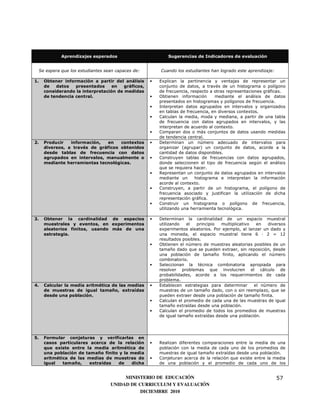 Aprendizajes esperados                         Sugerencias de Indicadores de evaluación


     Se espera que los estudiantes sean capaces de:       Cuando los estudiantes han logrado este aprendizaje:

1.     Obtener información a partir del análisis      •   Explican la pertinencia y ventajas de representar un
       de   datos   presentados     en   gráficos,        conjunto de datos, a través de un histograma o polígono
       considerando la interpretación de medidas          de frecuencia, respecto a otras representaciones gráficas.
       de tendencia central.                          •   Obtienen información      mediante el análisis de datos
                                                          presentados en histogramas y polígonos de frecuencia.
                                                      •   Interpretan datos agrupados en intervalos y organizados
                                                          en tablas de frecuencia, en diversos contextos.
                                                      •   Calculan la media, moda y mediana, a partir de una tabla
                                                          de frecuencia con datos agrupados en intervalos, y las
                                                          interpretan de acuerdo al contexto.
                                                      •   Comparan dos o más conjuntos de datos usando medidas
                                                          de tendencia central.
2.     Producir   información,  en    contextos       •   Determinan un número adecuado de intervalos para
       diversos, a través de gráficos obtenidos           organizar (agrupar) un conjunto de datos, acorde a la
       desde tablas de frecuencia con datos               cantidad de datos disponibles.
       agrupados en intervalos, manualmente o         •   Construyen tablas de frecuencias con datos agrupados,
       mediante herramientas tecnológicas.                donde seleccionen el tipo de frecuencia según el análisis
                                                          que se requiera hacer.
                                                      •   Representan un conjunto de datos agrupados en intervalos
                                                          mediante un      histograma e interpretan la información
                                                          acorde al contexto.
                                                      •   Construyen, a partir de un histograma, el polígono de
                                                          frecuencia asociado y justifican la utilización de dicha
                                                          representación gráfica.
                                                      •   Construir un histograma o polígono de frecuencia,
                                                          utilizando una herramienta tecnológica.

3.     Obtener la cardinalidad de espacios            •   Determinan la cardinalidad de un espacio muestral
       muestrales y eventos, en experimentos              utilizando   el   principio multiplicativo   en   diversos
       aleatorios finitos, usando más de una              experimentos aleatorios. Por ejemplo, al lanzar un dado y
       estrategia.                                        una moneda, el espacio muestral tiene 6 · 2 = 12
                                                          resultados posibles.
                                                      •   Obtienen el número de muestras aleatorias posibles de un
                                                          tamaño dado que se pueden extraer, sin reposición, desde
                                                          una población de tamaño finito, aplicando el número
                                                          combinatorio.
                                                      •   Seleccionan la técnica combinatoria apropiada para
                                                          resolver problemas que involucren el cálculo de
                                                          probabilidades, acorde a los requerimientos de cada
                                                          problema.
4.     Calcular la media aritmética de las medias     •   Establecen estrategias para determinar      el número de
       de muestras de igual tamaño, extraídas             muestras de un tamaño dado, con o sin reemplazo, que se
       desde una población.                               pueden extraer desde una población de tamaño finita.
                                                      •   Calculan el promedio de cada una de las muestras de igual
                                                          tamaño extraídas desde una población.
                                                      •   Calculan el promedio de todos los promedios de muestras
                                                          de igual tamaño extraídas desde una población.




5.     Formular conjeturas y verificarlas en
       casos particulares acerca de la relación       •   Realizan diferentes comparaciones entre la media de una
       que existe entre la media aritmética de            población con la media de cada uno de los promedios de
       una población de tamaño finito y la media          muestras de igual tamaño extraídas desde una población.
       aritmética de las medias de muestras de        •   Conjeturan acerca de la relación que existe entre la media
       igual   tamaño,    extraídas  de    dicha          de una población y el promedio de cada uno de los


                                          MINISTERIO DE EDUCACIÓN                                                57
                                     UNIDAD DE CURRICULUM Y EVALUACIÓN
                                                DICIEMBRE 2010
 