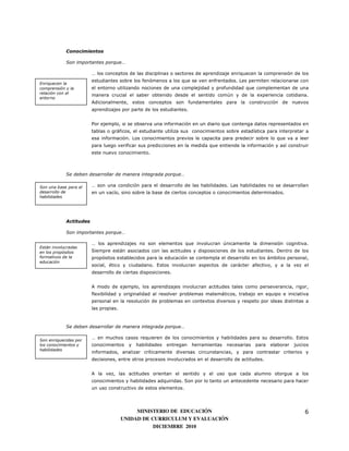 Conocimientos

            Son importantes porque…

                        … los conceptos de las disciplinas o sectores de aprendizaje enriquecen la comprensión de los
                        estudiantes sobre los fenómenos a los que se ven enfrentados. Les permiten relacionarse con
Enriquecen la
comprensión y la        el entorno utilizando nociones de una complejidad y profundidad que complementan de una
relación con el
                        manera crucial el saber obtenido desde el sentido común y de la experiencia cotidiana.
entorno
                        Adicionalmente, estos conceptos son fundamentales para la construcción de nuevos
                        aprendizajes por parte de los estudiantes.


                        Por ejemplo, si se observa una información en un diario que contenga datos representados en
                        tablas o gráficos, el estudiante utiliza sus conocimientos sobre estadística para interpretar a
                        esa información. Los conocimientos previos le capacita para predecir sobre lo que va a leer
                        para luego verificar sus predicciones en la medida que entiende la información y así construir
                        este nuevo conocimiento.



            Se deben desarrollar de manera integrada porque…

Son una base para el    … son una condición para el desarrollo de las habilidades. Las habilidades no se desarrollan
desarrollo de           en un vacío, sino sobre la base de ciertos conceptos o conocimientos determinados.
habilidades




            Actitudes

            Son importantes porque…

                        … los aprendizajes no son elementos que involucran únicamente la dimensión cognitiva.
Están involucradas
en los propósitos       Siempre están asociados con las actitudes y disposiciones de los estudiantes. Dentro de los
formativos de la        propósitos establecidos para la educación se contempla el desarrollo en los ámbitos personal,
educación
                        social, ético y ciudadano. Estos involucran aspectos de carácter afectivo, y a la vez el
                        desarrollo de ciertas disposiciones.


                        A modo de ejemplo, los aprendizajes involucran actitudes tales como perseverancia, rigor,
                        flexibilidad y originalidad al resolver problemas matemáticos, trabajo en equipo e iniciativa
                        personal en la resolución de problemas en contextos diversos y respeto por ideas distintas a
                        las propias.



            Se deben desarrollar de manera integrada porque…

                        … en muchos casos requieren de los conocimientos y habilidades para su desarrollo. Estos
Son enriquecidas por
los conocimientos y     conocimientos    y   habilidades   entregan   herramientas   necesarias   para   elaborar   juicios
habilidades
                        informados, analizar críticamente diversas circunstancias, y para contrastar criterios y
                        decisiones, entre otros procesos involucrados en el desarrollo de actitudes.


                        A la vez, las actitudes orientan el sentido y el uso que cada alumno otorgue a los
                        conocimientos y habilidades adquiridas. Son por lo tanto un antecedente necesario para hacer
                        un uso constructivo de estos elementos.




                                            MINISTERIO DE EDUCACIÓN                                                      6
                                       UNIDAD DE CURRICULUM Y EVALUACIÓN
                                                  DICIEMBRE 2010
 