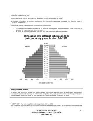 Responden preguntas del tipo:

Aproximadamente, ¿dónde se encuentran la media y la moda del conjunto de datos?

2.- Extraen información y escriben conclusiones de información estadística entregada con distintos tipos de
  gráficos. Por ejemplo:

Observan el gráfico6 que se presenta a continuación y responden:

    -   La cantidad de hombres mayores de 35 años va disminuyendo sistemáticamente. ¿Qué ocurre con la
        cantidad de mujeres en ese rango de edad?
    -   El grupo de mayores de 80 años, ¿por qué sexo está compuesto mayoritariamente?




Observaciones al docente

Se sugiere que el docente genere más preguntas para incentivar la discusión entre los estudiantes con opiniones
basadas en la extracción correcta de información del gráfico. Se puede complementar el análisis pidiendo a los
estudiantes que justifiquen el uso de este tipo de gráfico para representar el conjunto de datos.




6
 FUENTE: Chile Proyecciones y Estimación de población Censo 2002.
http://www.ine.cl/canales/menu/publicaciones/compendio_estadistico/pdf/2009/1_2_estadisticas_demograficas.pdf


                                      MINISTERIO DE EDUCACIÓN                                               61
                                 UNIDAD DE CURRICULUM Y EVALUACIÓN
                                            DICIEMBRE 2010
 