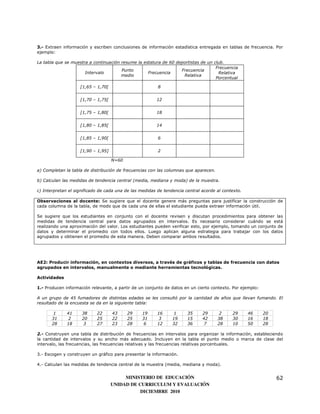 3.- Extraen información y escriben conclusiones de información estadística entregada en tablas de frecuencia. Por
ejemplo:

La tabla que se muestra a continuación resume la estatura de 60 deportistas de un club.
                                                                                   Frecuencia
                                       Punto                      Frecuencia
                      Intervalo                    Frecuencia                       Relativa
                                       medio                       Relativa
                                                                                   Porcentual

                    [1,65 – 1,70[                        8


                    [1,70 – 1,75[                       12


                    [1,75 – 1,80[                       18


                    [1,80 – 1,85[                       14


                    [1,85 – 1,90[                        6


                    [1,90 – 1,95]                        2

                                    N=60

a) Completan la tabla de distribución de frecuencias con las columnas que aparecen.

b) Calculan las medidas de tendencia central (media, mediana y moda) de la muestra.

c) Interpretan el significado de cada una de las medidas de tendencia central acorde al contexto.

Observaciones al docente: Se sugiere que el docente genere más preguntas para justificar la construcción de
cada columna de la tabla, de modo que de cada una de ellas el estudiante pueda extraer información útil.

Se sugiere que los estudiantes en conjunto con el docente revisen y discutan procedimientos para obtener las
medidas de tendencia central para datos agrupados en intervalos. Es necesario considerar cuándo se está
realizando una aproximación del valor. Los estudiantes pueden verificar esto, por ejemplo, tomando un conjunto de
datos y determinar el promedio con todos ellos. Luego aplican alguna estrategia para trabajar con los datos
agrupados y obtienen el promedio de esta manera. Deben comparar ambos resultados.




AE2: Producir información, en contextos diversos, a través de gráficos y tablas de frecuencia con datos
agrupados en intervalos, manualmente o mediante herramientas tecnológicas.

Actividades

1.- Producen información relevante, a partir de un conjunto de datos en un cierto contexto. Por ejemplo:

A un grupo de 45 fumadores de distintas edades se les consultó por la cantidad de años que llevan fumando. El
resultado de la encuesta se da en la siguiente tabla:

        1     41     38     22      43     29    19      16      1     35     29       2    29      46     20
       31      2     20     25      22     25    31       3     19     15     42      38    30      16     18
       28     18      3     27      23     28     6      12     32     36      7      28    10      50     28

2.- Construyen una tabla de distribución de frecuencias en intervalos para organizar la información, estableciendo
la cantidad de intervalos y su ancho más adecuado. Incluyen en la tabla el punto medio o marca de clase del
intervalo, las frecuencias, las frecuencias relativas y las frecuencias relativas porcentuales.

3.- Escogen y construyen un gráfico para presentar la información.

4.- Calculan las medidas de tendencia central de la muestra (media, mediana y moda).


                                         MINISTERIO DE EDUCACIÓN                                                62
                                    UNIDAD DE CURRICULUM Y EVALUACIÓN
                                               DICIEMBRE 2010
 