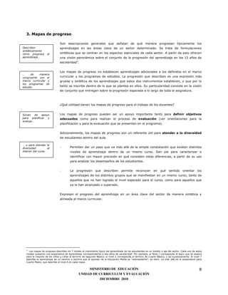 3. Mapas de progreso

                                Son descripciones generales que señalan de qué manera progresan típicamente los
Describen                       aprendizajes en las áreas clave de un sector determinado. Se trata de formulaciones
sintéticamente
cómo progresa        el         sintéticas que se centran en los aspectos esenciales de cada sector. A partir de esto ofrecen
aprendizaje…                    una visión panorámica sobre el conjunto de la progresión del aprendizaje en los 12 años de
                                escolaridad 3.


                                Los mapas de progreso no establecen aprendizajes adicionales a los definidos en el marco
…     de   manera
congruente con el               curricular y los programas de estudios. La progresión que describen es una expresión más
marco curricular y              gruesa y sintética de los aprendizajes que estos dos instrumentos establecen, y que por lo
los programas de
estudio.                        tanto se inscribe dentro de lo que se plantea en ellos. Su particularidad consiste en la visión
                                de conjunto que entregan sobre la progresión esperada a lo largo de toda la asignatura.



                                ¿Qué utilidad tienen los mapas de progreso para el trabajo de los docentes?


Sirven de apoyo                 Los mapas de progreso pueden ser un apoyo importante tanto para definir objetivos
para planificar y               adecuados como para realizar el proceso de evaluación (ver orientaciones para la
evaluar…
                                planificación y para la evaluación que se presentan en el programa).


                                Adicionalmente, los mapas de progreso son un referente útil para atender a la diversidad
                                de estudiantes dentro del aula.

… y para atender la
diversidad          al          -        Permiten dar un paso que va más allá de la simple constatación que existen distintos
interior del curso.                      niveles de aprendizaje dentro de un mismo curso. Dan pie para caracterizar e
                                         identificar con mayor precisión en qué consisten estas diferencias, a partir de su uso
                                         para analizar los desempeños de los estudiantes.


                                -        La   progresión       que    describen      permite      reconocer      en    qué     sentido     orientar     los
                                         aprendizajes de los distintos grupos que se manifiestan en un mismo curso, tanto de
                                         aquellos que no han logrado el nivel esperado para el curso, como para aquellos que
                                         ya lo han alcanzado o superado.


                                Expresan el progreso del aprendizaje en un área clave del sector de manera sintética y
                                alineada al marco curricular.




   3
      Los mapas de progreso describen en 7 niveles el crecimiento típico del aprendizaje de los estudiantes en un ámbito o eje del sector. Cada uno de estos
   niveles presenta una expectativa de aprendizaje correspondiente a dos años de escolaridad. Por ejemplo, el Nivel I corresponde al logro que se espera
   para la mayoría de los niños y niñas al término de Segundo Básico; el nivel 2 corresponde al término de Cuarto Básico, y así sucesivamente. El nivel 7
   describe el aprendizaje de un alumno o alumna que al egresar de la Educación Media es “sobresaliente”, es decir, va más allá de la expectativa para
   Cuarto Medio, que describe el nivel 6 en cada mapa.


                                                     MINISTERIO DE EDUCACIÓN                                                                             8
                                                UNIDAD DE CURRICULUM Y EVALUACIÓN
                                                           DICIEMBRE 2010
 