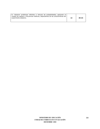 8.- Resolver problemas referidos a cálculos de probabilidades, aplicando el
modelo de Laplace o frecuencias relativas, dependiendo de las características del
experimento aleatorio.                                                              12   20-23




                                       MINISTERIO DE EDUCACIÓN                                   84
                                  UNIDAD DE CURRICULUM Y EVALUACIÓN
                                             DICIEMBRE 2010
 