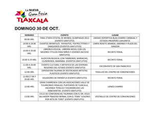 DOMINGO 30 DE OCT.
    HORARIO                             EVENTO                                         LUGAR
                    FINAL ETAPA ESTATAL DE BEISBOL OLIMPIADAS 2012    UNIDAD DEPORTIVA BLAS CHARRO CARBAJAL Y
    09:00 HRS.
                                  (EVENTO GRATUITO)                         ESTADIO PROSPERO CAHUANTZI.
   10:00 A 18:00    EVENTOS INFANTILES: PAYASITOS, TEATRO,TITERES Y   CARPA ROSETE ARANDA, JARDINES Y PLAZA DEL
       HRS.                 ZANQUEROS (EVENTOS GRATUITOS)                             DANZON
                       LIBROBUS-EDUCAL. LIBRERÍA MOVIL CON LOS
   10:00 A 20:00
                     MEJORES TITULOS PARA NIÑOS Y JOVENES (ACCESO                  RECINTO FERIAL
       HRS.
                                      GRATUITO)
                     AUDICION MUSICAL CON TAMBORAS, MARIACHIS,
  10:00 A 19 HRS.                                                                  RECINTO FERIAL
                      CILINDREROS, MARIMBA. (EVENTOS GRATUITOS)
   11:00 A 20:00      EVENTO CULTURAL Y ARTISTICO DE LAS DIVERSAS
                                                                           EXCONVENTO DE SAN FRANCISCO
       HRS.             REGIONES DEL ESTADO (EVENTO GRATUITO)
                      EXPOSICION TAURINA DE DESTACADOS ARTISTAS
    12:00 HRS.                                                          PASILLOS DEL CENTRO DE CONVENCIONES
                             PLASTICOS (EVENTO GRATUITO)
   12:00/17:00 Y
                       VOLADORES DE PAPANTLA (EVENTO GRATUITO)                     RECINTO FERIAL
    20:00 HRS.
                     GRAN CHARREADA CON LAS ASOCIACIONES VALLE DE
                      TULANCINGO HIDALGO, PLATEADOS DE TLAXCALA,
    12:00 HRS.                                                                     LIENZO CHARRO
                          HACIENDA TEPALCA Y ESCARAMUZAS LAS
                            RANCHERITAS. (EVENTO GRATUITO)
                    CICLO DE CONFERENCIAS TAURINAS CON EL DR. JESUS
    13:00 HRS.      SALVADOR FRAGOSO BERNAL CON EL TEMA “LESIONES       VESTIBULO DE CENTRO DE CONVENCIONES
                         POR ASTA DE TORO” (EVENTO GRATUITO)
 