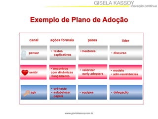 www.giselakassoy.com.br
Exemplo de Plano de Adoção
canal ações formais pares líder
pensar
• textos
explicativos
•mentores
...