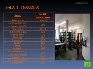 SALA 1 (NARANJA) SERVICIOS ÁREA No. DE  UBICACIÓN Referencia Letra R Metodología de  la Investigación 001 Sistemas 001.4 Bibliotecología 020 Periodismo 070 Filosofía 100 Psicología 150 Lógica 160 Ética 170 Religión 200 Humanidades y  Ciencias Sociales 300 Estadística 310 Ciencias Políticas 320 Economía 330 