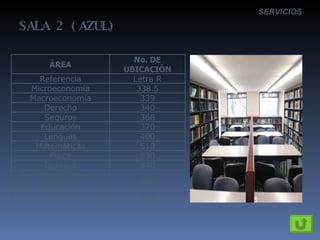 SALA 2 (AZUL) SERVICIOS ÁREA No. DE UBICACIÓN Referencia Letra R Microeconomía 338.5 Macroeconomía 339 Derecho 340 Seguros 368 Educación 370 Lenguas 400 Matemáticas 510 Física 530 Química 540 Tecnología (Ciencias Aplicadas) 600 Ingeniería 620 