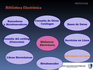 Biblioteca Electrónica SERVICIOS Biblioteca  Electrónica Consulta del catálogo (Unicornio) Consulta de Otros  Catálogos Bases de Datos Libros Electrónicos Referencia en Línea Metabuscador Servicios en Línea Buscadores  y Metabuscadores 