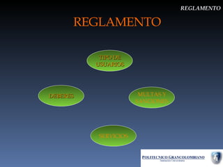 REGLAMENTO TIPO DE USUARIOS MULTAS Y SANCIONES DEBERES REGLAMENTO SERVICIOS 