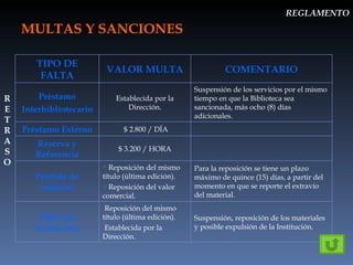 MULTAS Y SANCIONES REGLAMENTO R E T R A S O TIPO DE FALTA VALOR MULTA COMENTARIO Préstamo Interbibliotecario Establecida por la Dirección. Suspensión de los servicios por el mismo tiempo en que la Biblioteca sea sancionada, más ocho (8) días adicionales.  Préstamo Externo $ 2.800 / DÍA Reserva y Referencia $ 3.200 / HORA Perdida de material Reposición del mismo título (última edición). Reposición del valor comercial. Para la reposición se tiene un plazo máximo de quince (15) días, a partir del momento en que se reporte el extravío del material. Daño y/o mutilación Reposición del mismo título (última edición). Establecida por la Dirección. Suspensión, reposición de los materiales y posible expulsión de la Institución. 