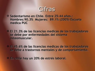 Sedentarismo en Chile. Entre 25-44 años.:  Hombres:90.3%  Mujeres:  89.1% (2005) Escuela medica PUC El 21.3% de las licencias medicas de los trabajadores se debe por enfermedades del sistema osteomuscular. El 45.6% de las licencias medicas de los trabajadores se debe a trastornos mentales y de comportamiento. En chile hay un 20% de estrés laboral.  Cifras   