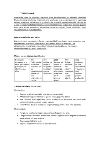 Visión Personal
Graduarme como un Ingeniero Mecánico, para desempeñarme en diferentes empresas
Nacionales comprometiendo mi conocimiento y esfuerzo. Seré uno de los mejores ingenieros
del país, quiero que todos conozcan el esfuerzo que realiza un ingeniero mecánico y así gracias
a todo el conocimiento hacerme reconocer internacionalmente en base a un proyecto que me
guste hacer. Apoyar a mis padres que siempre estuvieron con migo. Formar una familia y dejar
una gran marca en el mundo entero.
Objetivos.- Referidos a las 5 áreas
Lograr mis metas trazadas con esfuerzo, responsabilidad, honestidad y buena autoestima para
enfrentarme a las pruebas, logros e ideas que tiendo a realizar en mi futuro. Con
conocimientos necesarios en matemáticas física, química, Ica, Ubv que me ayuden a
desenvolverme en mi carrera universitaria.
Metas.- Son los objetivos cuantificados.
Describa las
metas que va a
tener que cumplir
para lograr sus
objetivos, (por
años)
2016
Poder aprobar
el curso de
nivelación con
los
conocimientos
necesarios
para
emprender mi
carrera.
2017
Realizar mi
proyecto
integrador
inicial con
nuevos
propósitos.
2018
Aprobar los
niveles y
continuar
realizando
el proyecto
integrador
de mi
primera
etapa.
2019
Realizar
pasantías
para
adquirir
experiencia
en el
campo
laboral.
2020
Continuar
mi vida
universitaria
y llegar a un
nivel
próximo
para mi
graduación.
3. FORMULACIÓN DE ESTRATEGIAS.
Mis Fortalezas
 Soy una persona responsable en lo que me comprometo
 Me considero alguien honesto ya que me preocupo por los demás
 Me considero muy organizado con el manejo de mi economía, me gusta tener
autonomía e independencia en este aspecto.
 Tener formas de ver el mundo que tengan sentido para mí y para otras personas.
Mis Debilidades
 Tengo una baja tolerancia para aguantar cuando alguien me grita.
 Tengo nervios al momento de hablar en público o a personas que tengan que ver con el
desarrollo de mí como persona.
 Soy muy confiado ante todo.
 Soy una persona muy callada un poco antisocial.
 