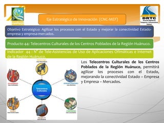 Objetivo Estratégico: Agilizar los procesos con el Estado y mejorar la conectividad Estado-
empresa y empresa-mercados.
Producto 44: Telecentros Culturales de los Centros Poblados de la Región Huánuco.
Eje Estratégico de Innovación (CNC-MEF)
Indicador 44 : N° de Tele-Asistencias de Uso de Aplicaciones Ofimáticas e Internet
de la Región Huánuco.
Los Telecentros Culturales de los Centros
Poblados de la Región Huánuco, permitirá
agilizar los procesos con el Estado,
mejorando la conectividad Estado – Empresa
y Empresa – Mercados.
 