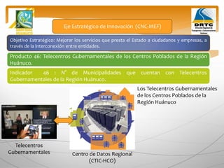 Objetivo Estratégico: Mejorar los servicios que presta el Estado a ciudadanos y empresas, a
través de la interconexión entre entidades.
Producto 46: Telecentros Gubernamentales de los Centros Poblados de la Región
Huánuco.
Eje Estratégico de Innovación (CNC-MEF)
Indicador 46 : N° de Municipalidades que cuentan con Telecentros
Gubernamentales de la Región Huánuco.
Centro de Datos Regional
(CTIC-HCO)
Telecentros
Gubernamentales
Los Telecentros Gubernamentales
de los Centros Poblados de la
Región Huánuco
 