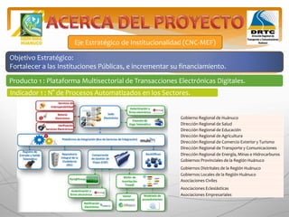 Eje Estratégico de Institucionalidad (CNC-MEF)
Objetivo Estratégico:
Fortalecer a las Instituciones Públicas, e incrementar su financiamiento.
Producto 1 : Plataforma Multisectorial de Transacciones Electrónicas Digitales.
Indicador 1 : N° de Procesos Automatizados en los Sectores.
Gobierno Regional de Huánuco
Dirección Regional de Salud
Dirección Regional de Educación
Dirección Regional de Agricultura
Dirección Regional de Comercio Exterior y Turismo
Dirección Regional de Transporte y Comunicaciones
Dirección Regional de Energía, Minas e Hidrocarburos
Gobiernos Provinciales de la Región Huánuco
Gobiernos Distritales de la Región Huánuco
Gobiernos Locales de la Región Huánuco
Asociaciones Civiles
Asociaciones Eclesiásticas
Asociaciones Empresariales
 