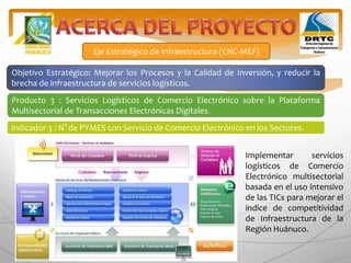 Eje Estratégico de Infraestructura (CNC-MEF)
Objetivo Estratégico: Mejorar los Procesos y la Calidad de Inversión, y reducir la
brecha de infraestructura de servicios logísticos.
Producto 3 : Servicios Logísticos de Comercio Electrónico sobre la Plataforma
Multisectorial de Transacciones Electrónicas Digitales.
Indicador 3 : N° de PYMES con Servicio de Comercio Electrónico en los Sectores.
Implementar servicios
logísticos de Comercio
Electrónico multisectorial
basada en el uso intensivo
de las TICs para mejorar el
índice de competitividad
de Infraestructura de la
Región Huánuco.
 