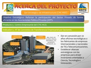 Eje Estratégico de Infraestructura (CNC-MEF)
Objetivo Estratégico: Reforzar la participación del Sector Privado de forma
eficiente en las Asociaciones Público-Privadas (APP).
Producto 5 : Centro Empresarial del CTIC-HCO.
Indicador 5 : N° de Convenios de Transferencia Empresarial por Sectores.
• Dar en concesión por 20
años oficinas tecnológicas a
los fabricantes de empresas
internacionales y nacionales
de TICs-Telecomunicaciones.
• Establecer alianzas
estratégicas con las
empresas para atraer
inversiones orientadas a
Ciencia, Tecnología e
Innovación.
 