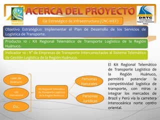 Eje Estratégico de Infraestructura (CNC-MEF)
Objetivo Estratégico: Implementar el Plan de Desarrollo de los Servicios de
Logística de Transporte.
Producto 10 : Kit Regional Telemático de Transporte Logístico de la Región
Huánuco.
Indicador 10 : N° de Empresas de Transporte Interconectadas al Sistema Telemático
de Gestión Logística de la Región Huánuco.
Kit Regional Telemático
de Transporte Logístico
de la Región Huánuco.
Personas
Naturales
Personas
Jurídicas
León de
Huánuco
GM
Internacional
Etc.
El Kit Regional Telemático
de Transporte Logístico de
la Región Huánuco,
permitirá potenciar la
competitividad logística de
transporte, con miras a
integrar los mercados de
Brazil y Perú vía la carretera
interoceánica norte centro
oriental.
 