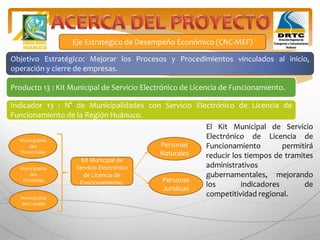 Producto 13 : Kit Municipal de Servicio Electrónico de Licencia de Funcionamiento.
Indicador 13 : N° de Municipalidades con Servicio Electrónico de Licencia de
Funcionamiento de la Región Huánuco.
Eje Estratégico de Desempeño Económico (CNC-MEF)
Objetivo Estratégico: Mejorar los Procesos y Procedimientos vinculados al inicio,
operación y cierre de empresas.
Kit Municipal de
Servicio Electrónico
de Licencia de
Funcionamiento.
Personas
Naturales
Personas
Jurídicas
Municipalida
des
Provinciales
Municipalida
des
Distritales
Municipalida
des Locales
El Kit Municipal de Servicio
Electrónico de Licencia de
Funcionamiento permitirá
reducir los tiempos de tramites
administrativos
gubernamentales, mejorando
los indicadores de
competitividad regional.
 