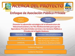 Gobierno Nacional
Gobierno Regional
UNHEVAL
CTIC-HCO
Operador TIC Operador Telecomunicaciones
Red Transporte FO/DWDM –
Red de Acceso HSPA+/LTE –
Telecentros Multisectoriales
Sector
Público
Sector
Privado
Financiar la subvención estratégica de la infraestructura de
Telecomunicaciones y las TICs Multisectoriales para que los
Operadores Privados brinden servicios a los Sectores Públicos y
Privados de la Región Huánuco.
 