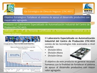Objetivo Estratégico: Fortalecer el sistema de apoyo al desarrollo productivo con
mayor valor agregado.
Producto 27: Laboratorio Especializado de Automatización Industrial del Centro de
Producción CTIC-HCO.
Eje Estratégico de Clima de Negocio (CNC-MEF)
Indicador 27 : N° de Personas Certificadas en Automatización Industrial en la
Región Huánuco.
El Laboratorio Especializado en Automatización
Industrial del Centro de Producción CTIC-HCO
consta de las tecnologías más avanzadas a nivel
mundial:
• División Xilinx
• División Altera
• División Otros
El objetivo de este producto es generar recursos
humanos con la finalidad de fortalecer el sistema
de apoyo al desarrollo productivo con mayor
valor agregado.
 