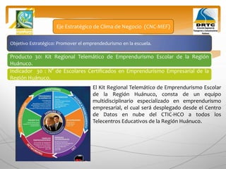Objetivo Estratégico: Promover el emprendedurismo en la escuela.
Producto 30: Kit Regional Telemático de Emprendurismo Escolar de la Región
Huánuco.
Eje Estratégico de Clima de Negocio (CNC-MEF)
Indicador 30 : N° de Escolares Certificados en Emprendurismo Empresarial de la
Región Huánuco.
El Kit Regional Telemático de Emprendurismo Escolar
de la Región Huánuco, consta de un equipo
multidisciplinario especializado en emprendurismo
empresarial, el cual será desplegado desde el Centro
de Datos en nube del CTIC-HCO a todos los
Telecentros Educativos de la Región Huánuco.
 