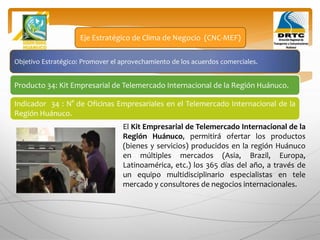 Objetivo Estratégico: Promover el aprovechamiento de los acuerdos comerciales.
Producto 34: Kit Empresarial de Telemercado Internacional de la Región Huánuco.
Eje Estratégico de Clima de Negocio (CNC-MEF)
Indicador 34 : N° de Oficinas Empresariales en el Telemercado Internacional de la
Región Huánuco.
El Kit Empresarial de Telemercado Internacional de la
Región Huánuco, permitirá ofertar los productos
(bienes y servicios) producidos en la región Huánuco
en múltiples mercados (Asia, Brazil, Europa,
Latinoamérica, etc.) los 365 días del año, a través de
un equipo multidisciplinario especialistas en tele
mercado y consultores de negocios internacionales.
 