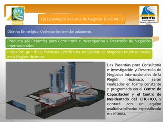Objetivo Estratégico: Optimizar los servicios aduaneros.
Producto 36: Pasantías para Consultoría e Investigación y Desarrollo de Negocios
Internacionales
Eje Estratégico de Clima de Negocio (CNC-MEF)
Indicador 36 : N° de Personas Certificadas en Gestión de Negocios Internacionales
en la Región Huánuco.
Las Pasantías para Consultoría
e Investigación y Desarrollo de
Negocios Internacionales de la
Región Huánuco, serán
realizados en forma constante
y programada en el Centro de
Capacitación y el Centro de
Residentado del CTIC-HCO, y
contará con un equipo
multidisciplinario especializado
en el tema.
 