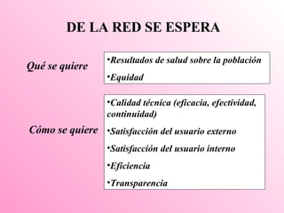 DE LA RED SE ESPERA Resultados de salud sobre la población Equidad Qué   se quiere Cómo se quiere Calidad técnica (eficacia, efectividad, continuidad) Satisfacción del usuario externo Satisfacción del usuario interno Eficiencia Transparencia 