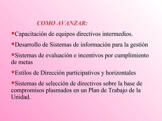 COMO AVANZAR: Capacitación de equipos directivos intermedios. Desarrollo de Sistemas de información para la gestión Sistemas de evaluación e incentivos por cumplimiento de metas Estilos de Dirección participativos y horizontales Sistemas de selección de directivos sobre la base de compromisos plasmados en un Plan de Trabajo de la Unidad.  